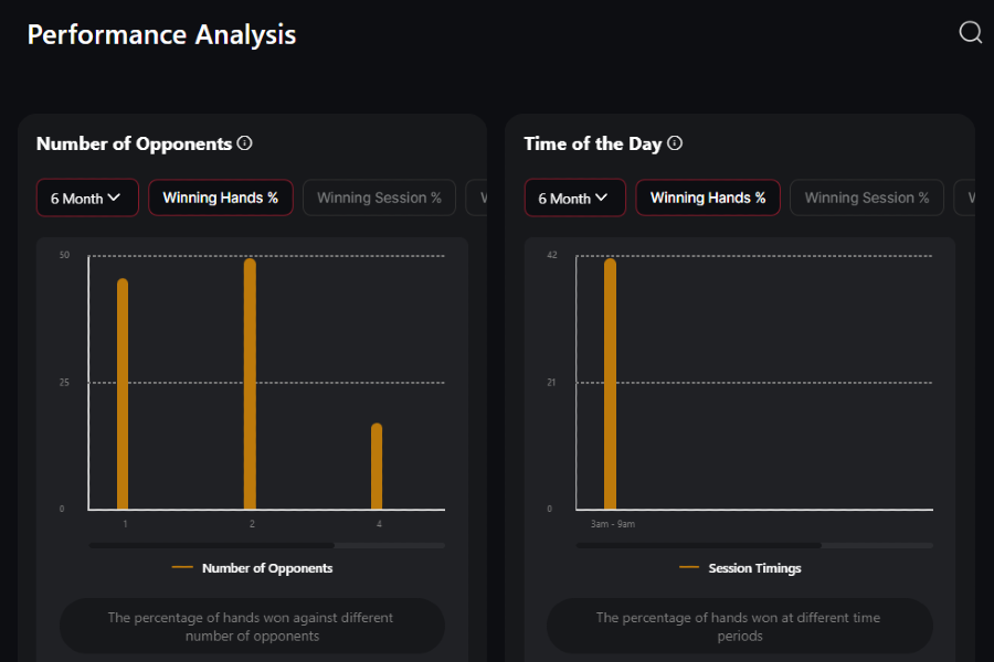 高度なオールイン・フォールドポーカー機能