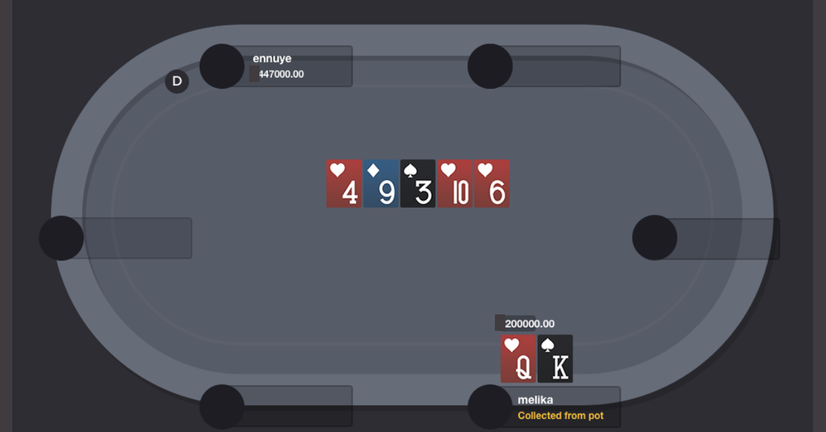 프로 플레이어 Melika Razavi Hand 2를 사용한 하이 스테이크 핸드 분석