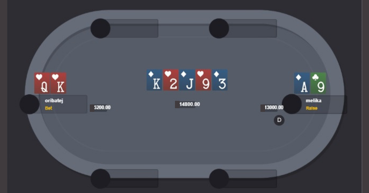 프로 플레이어 Melika Razavi P4를 사용한 하이 스테이크 핸드 분석