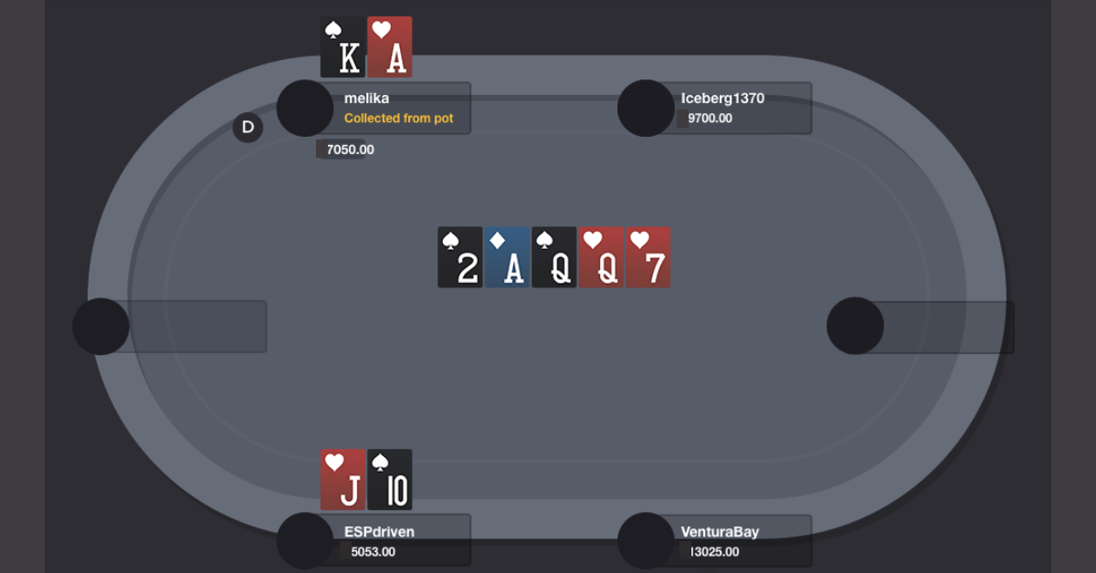 Melika Hand Analysis Poker Pro