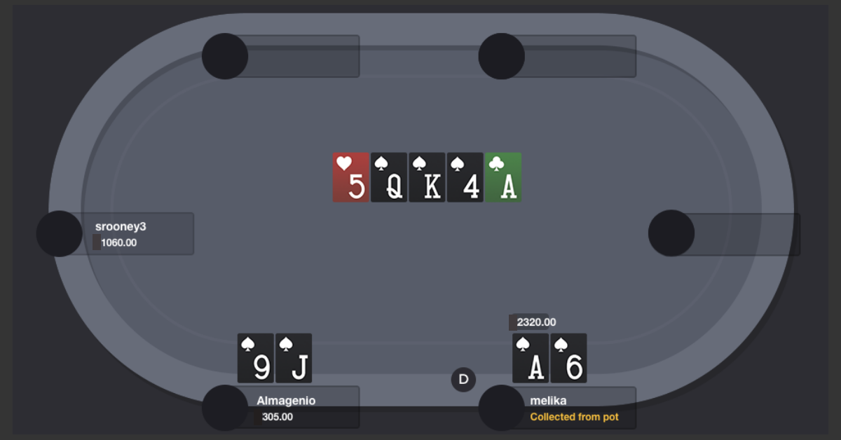 High Stakes Hand Analysis with Pro Player Melika Razavi P15 Hand 2