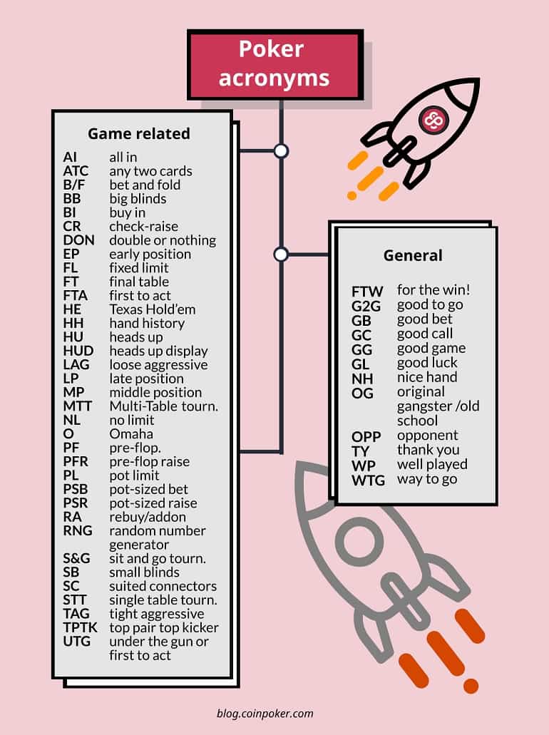 Покерные сокращения